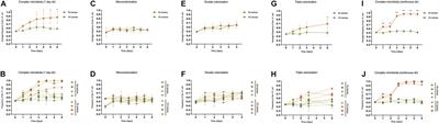 The Selective Advantage of the lac Operon for Escherichia coli Is Conditional on Diet and Microbiota Composition